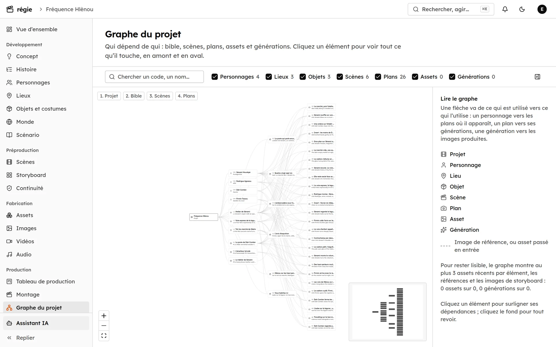 Le graphe de dépendances du projet